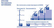 характеристики мотопомпы KTZ-50X