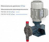 Мембранный насос дозатор DOSEURO с пружинным возвратом серии «FM»