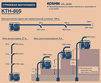 характеристики мотопомпы KTH-80S